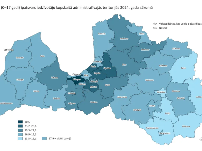 Bērnu skaits Latvijā sarucis līdz 356 tūkstošiem