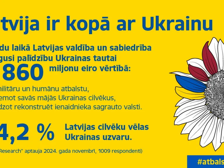 Latvija ir kopā ar Ukrainu
