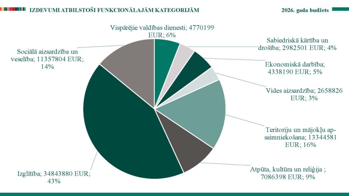 Apstiprināts Talsu novada budžets — krīze pārvarēta, pamazām dodamies attīstības virzienā